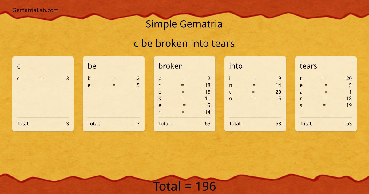 c be broken into tears in simple Gematria
